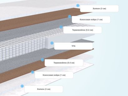 Матрас с холконом и термовойлоком