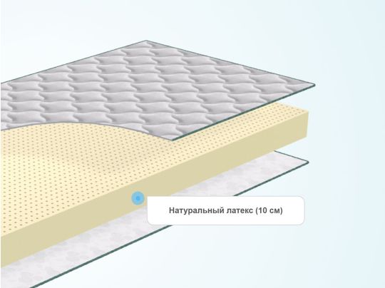 Изоляционный слой в матрасе