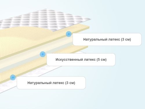 Собрать матрас по слоям